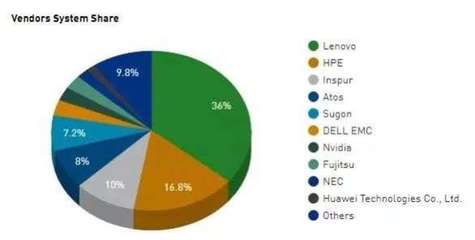金三银四冰与火 互联网裁员缩编，硬科技扩招万人