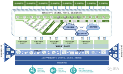 移动互联网研发与维护 驱动数字化时代的引擎