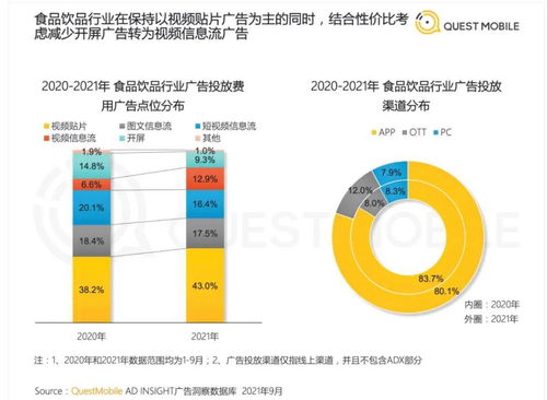 营销收入占比下降 移动互联网研发与维护的双刃剑