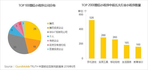 移动互联网生态流量已达11亿 研发与维护面临的新挑战