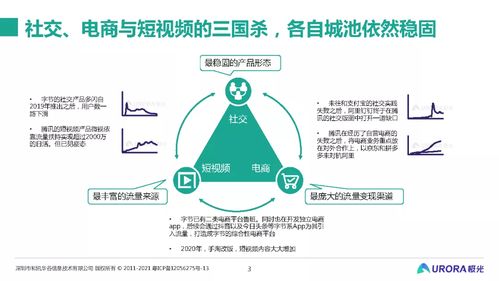 从流量的纷争到生态的游戏 移动互联网五年回顾与展望——基于极光大数据与研发维护视角
