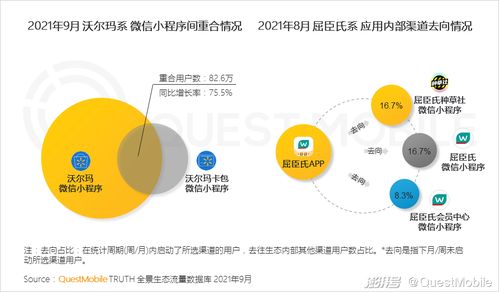 QuestMobile 2021中国移动互联网秋季大报告 深析移动互联网的研发与维护趋势