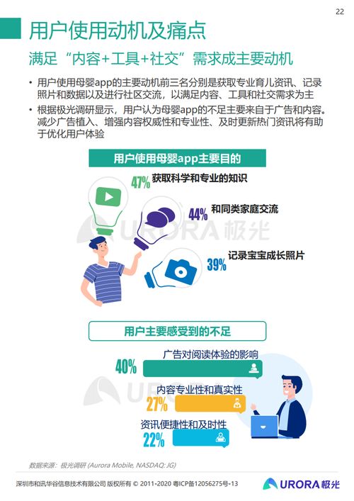 2021年移动互联网母婴亲子行业研究报告 技术守护新生