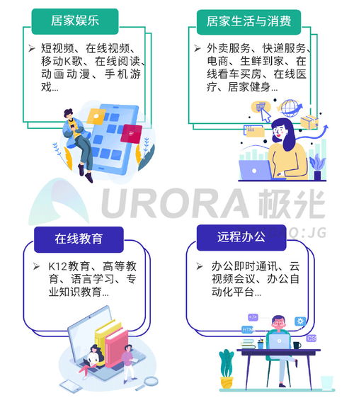 极光 2020年q1移动互联网行业数据研究报告