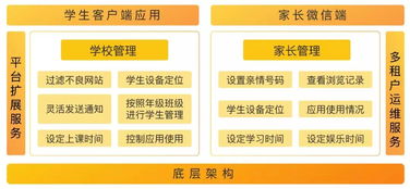 严把网络安全关，促进教育移动应用有序健康发展