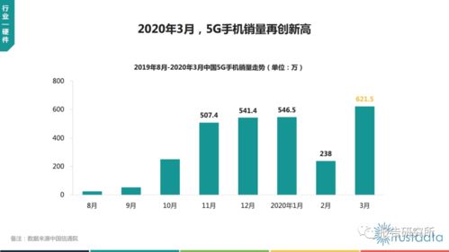 2020年Q1中国移动互联网行业发展分析报告