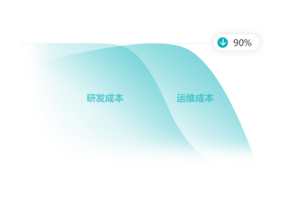 互联网医院建设与牌照申请指南——以小善心平台为例